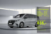 Mercedes EQV Avantgarde Line Benz eqv 300 avantgarde  lang ? smartphone int.  7 s.