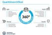 Volkswagen Golf Variant Goal Golf variant golf viii variant goal 1.5tsi 150ps acc.ahk.kamera