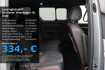 Volkswagen ID. Buzz GTX Id. buzz bus 250 kw 4motion gtx